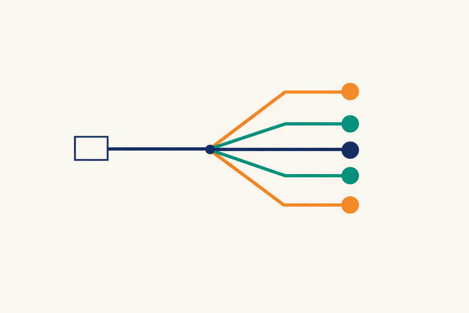 Request routing diagram — work distributed to the right specialist agents