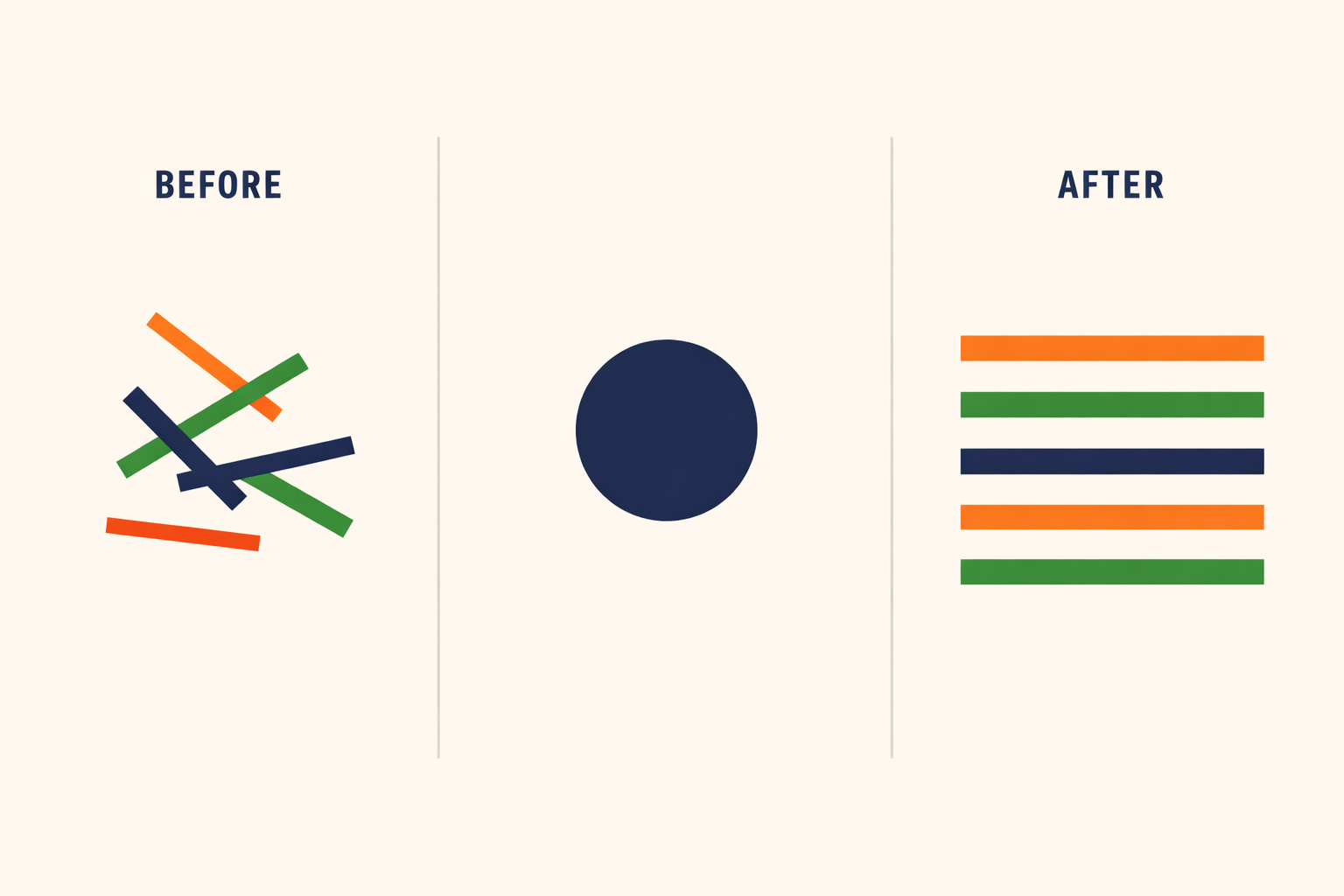 Crucinger routing visualization — multiple paths converging into coordinated output